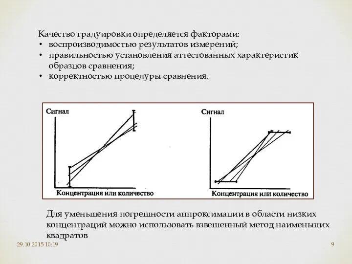 29.10.2015 10:19 Качество градуировки определяется факторами: воспроизводимостью результатов измерений; правильностью установления