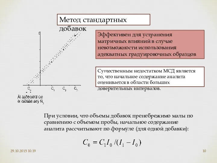 29.10.2015 10:19 Метод стандартных добавок Существенным недостатком МСД является то, что