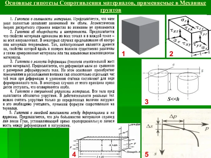 Основные гипотезы Сопротивления материалов, применяемые в Механике грунтов 1 2 5 4 3