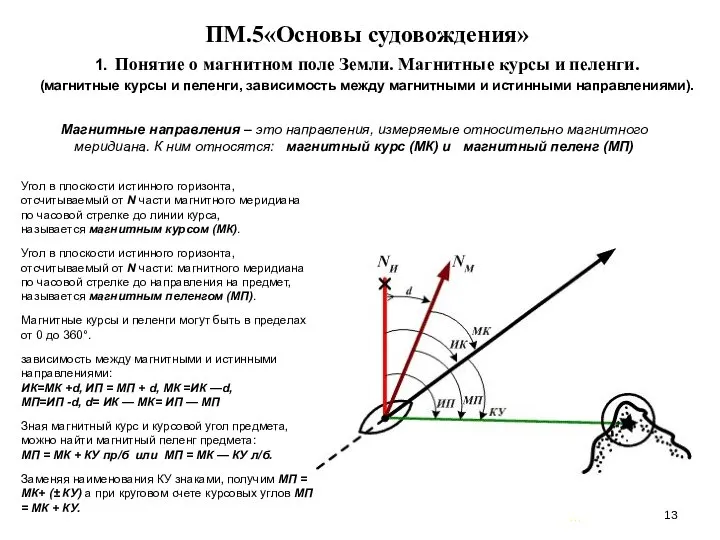 … . ПМ.5«Основы судовождения» 1. Понятие о магнитном поле Земли. Магнитные