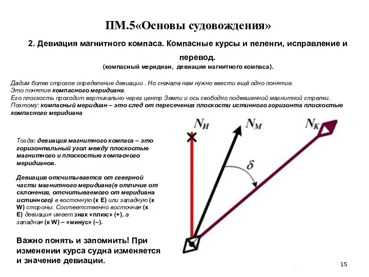 … . ПМ.5«Основы судовождения» 2. Девиация магнитного компаса. Компасные курсы и