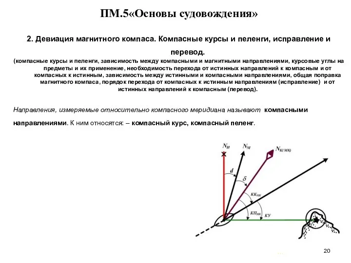 … . ПМ.5«Основы судовождения» 2. Девиация магнитного компаса. Компасные курсы и