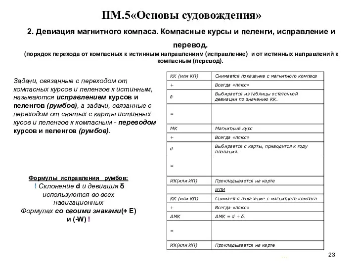 … . ПМ.5«Основы судовождения» 2. Девиация магнитного компаса. Компасные курсы и