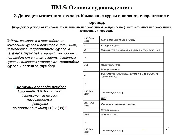 … . ПМ.5«Основы судовождения» 2. Девиация магнитного компаса. Компасные курсы и