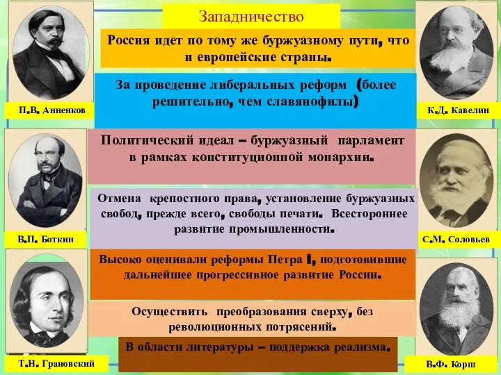 Западничество Россия идет по тому же буржуазному пути, что и европейские