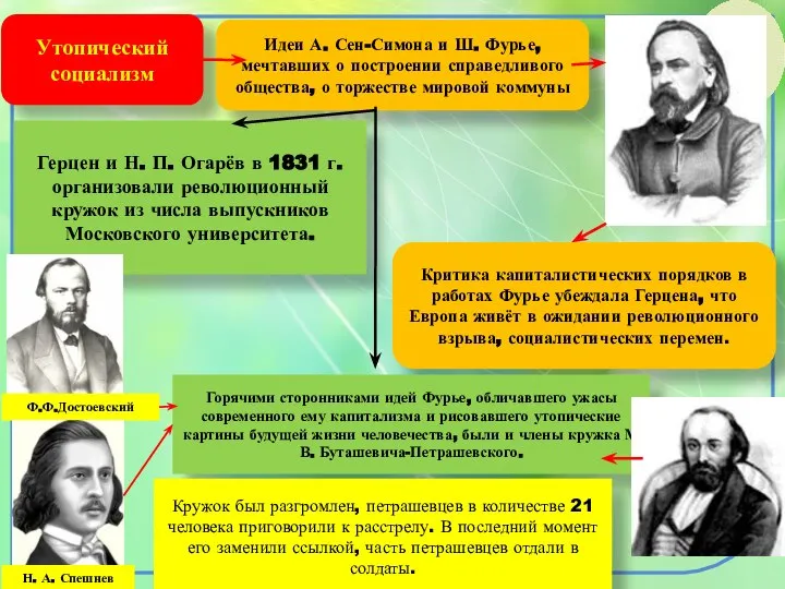 Утопический социализм Идеи А. Сен-Симона и Ш. Фурье, мечтавших о построении