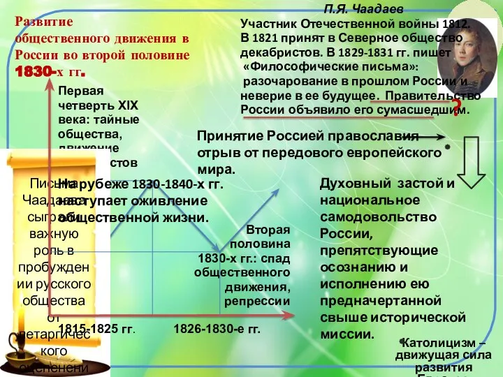 Первая четверть XIX века: тайные общества, движение декабристов Вторая половина 1830-х