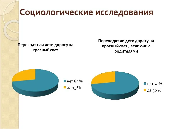 Социологические исследования