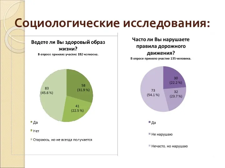 Социологические исследования: