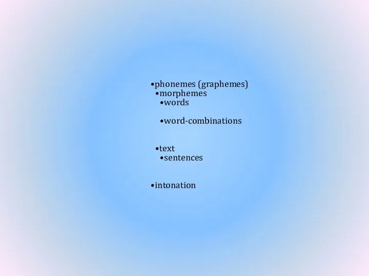 phonemes (graphemes) morphemes words word-combinations text sentences intonation