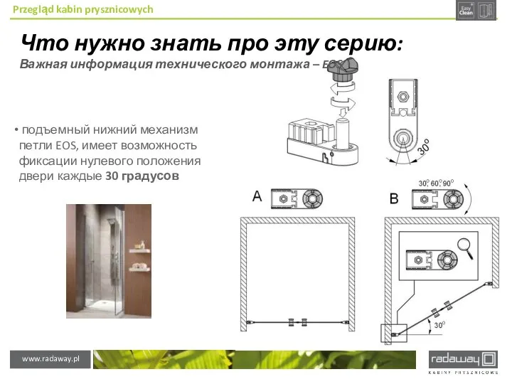 Przegląd kabin prysznicowych Что нужно знать про эту серию: Важная информация