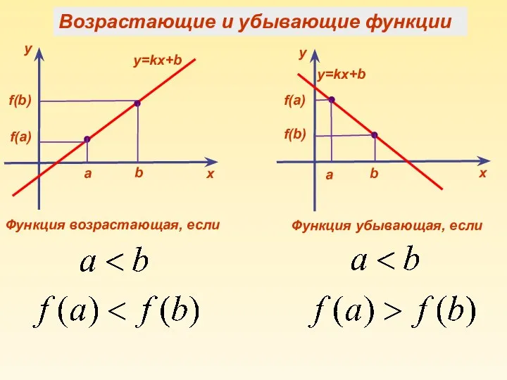 Функция возрастающая, если Функция убывающая, если Возрастающие и убывающие функции