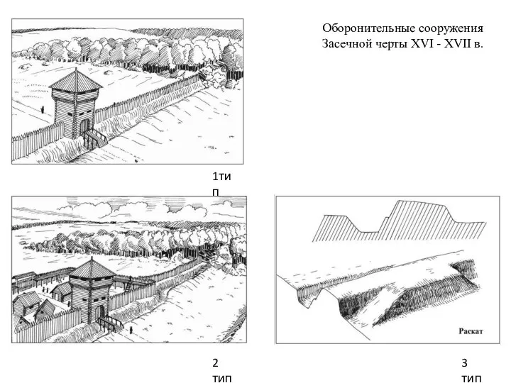 Оборонительные сооружения Засечной черты XVI - XVII в. 1тип 2 тип 3 тип