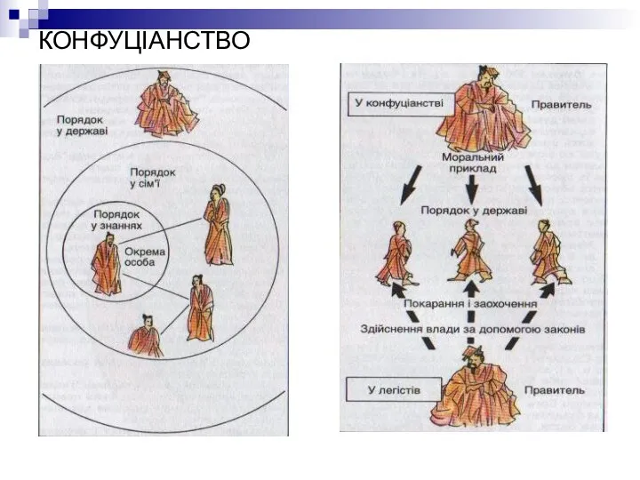 КОНФУЦІАНСТВО