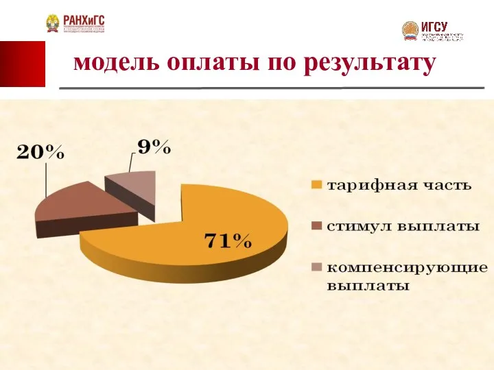 модель оплаты по результату