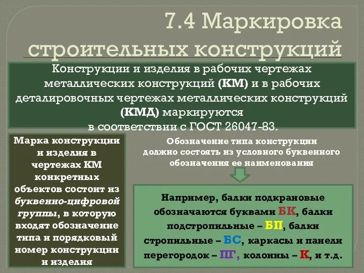 7.4 Маркировка строительных конструкций Конструкции и изделия в рабочих чертежах металлических