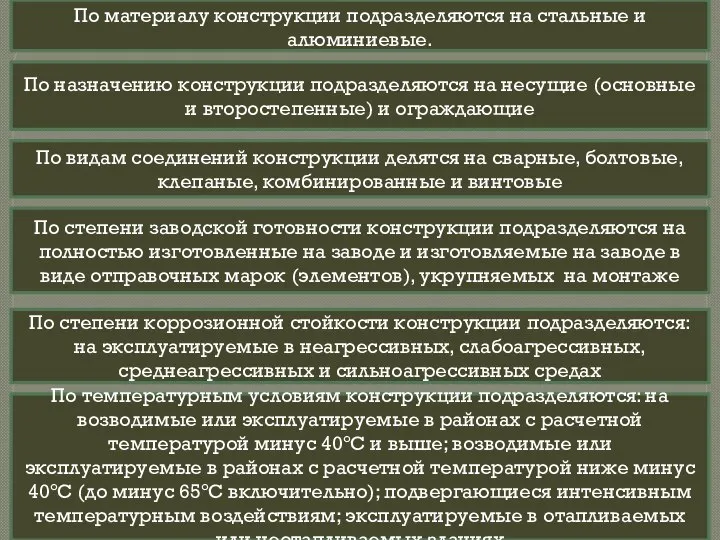 По материалу конструкции подразделяются на стальные и алюминиевые. По назначению конструкции