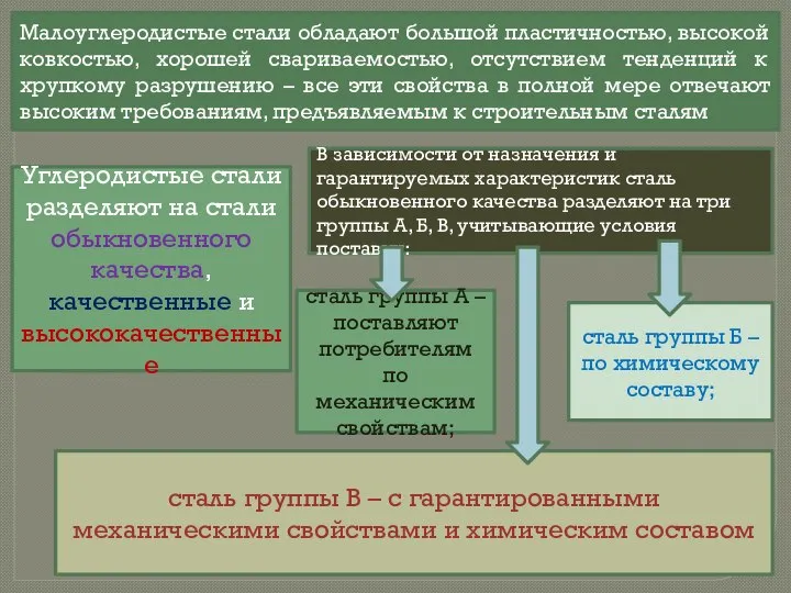 Малоуглеродистые стали обладают большой пластичностью, высокой ковкостью, хорошей свариваемостью, отсутствием тенденций