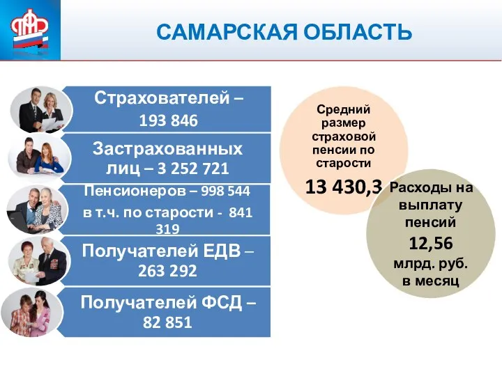 ПЕНСИОННЫЙ ФОНД РОССИЙСКОЙ ФЕДЕРАЦИИ САМАРСКАЯ ОБЛАСТЬ