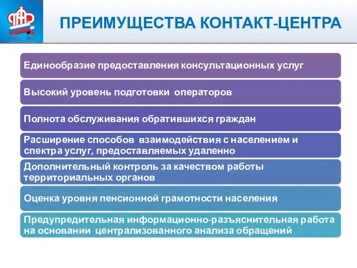 ПЕНСИОННЫЙ ФОНД РОССИЙСКОЙ ФЕДЕРАЦИИ ПРЕИМУЩЕСТВА КОНТАКТ-ЦЕНТРА