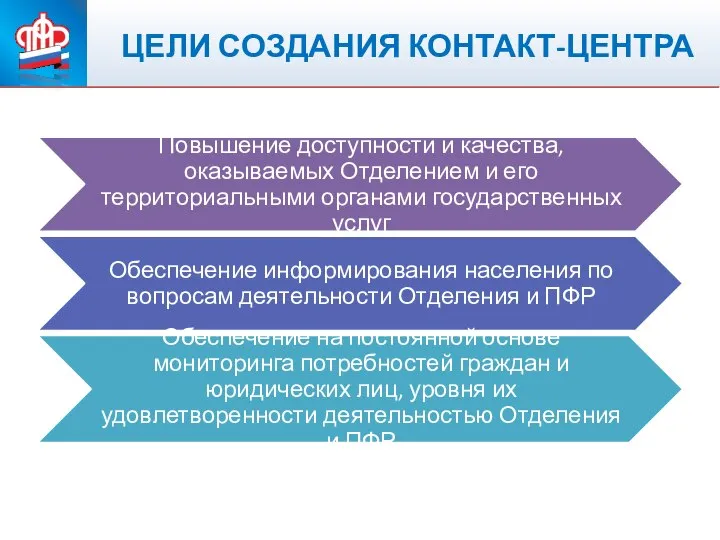 ПЕНСИОННЫЙ ФОНД РОССИЙСКОЙ ФЕДЕРАЦИИ ЦЕЛИ СОЗДАНИЯ КОНТАКТ-ЦЕНТРА