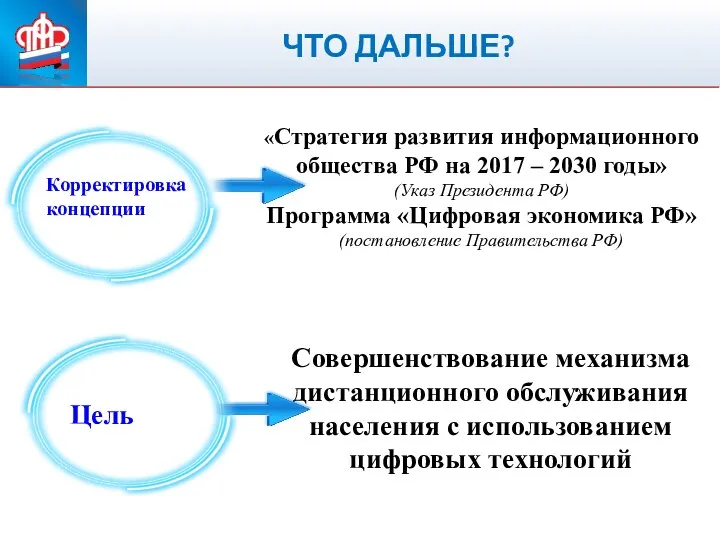 ПЕНСИОННЫЙ ФОНД РОССИЙСКОЙ ФЕДЕРАЦИИ ЧТО ДАЛЬШЕ? «Стратегия развития информационного общества РФ