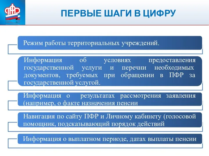 ПЕНСИОННЫЙ ФОНД РОССИЙСКОЙ ФЕДЕРАЦИИ ПЕРВЫЕ ШАГИ В ЦИФРУ