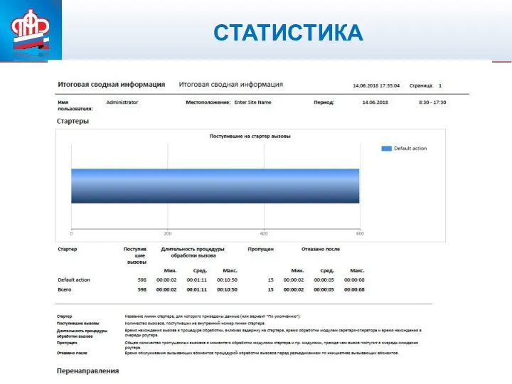 ПЕНСИОННЫЙ ФОНД РОССИЙСКОЙ ФЕДЕРАЦИИ СТАТИСТИКА