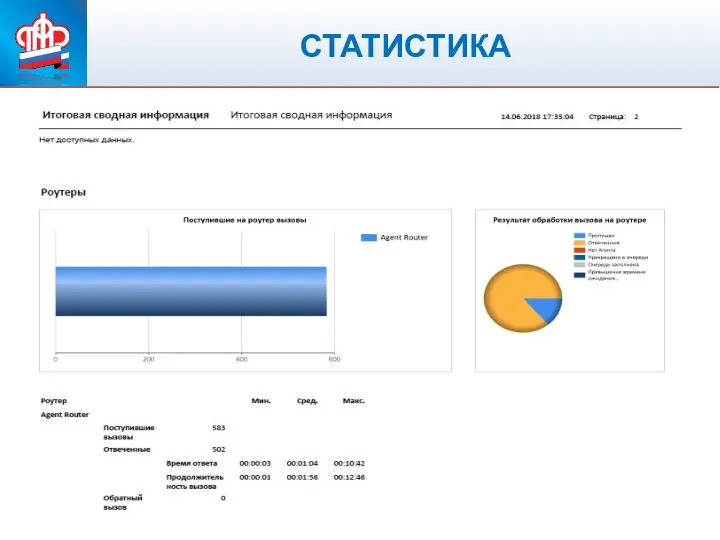 ПЕНСИОННЫЙ ФОНД РОССИЙСКОЙ ФЕДЕРАЦИИ СТАТИСТИКА