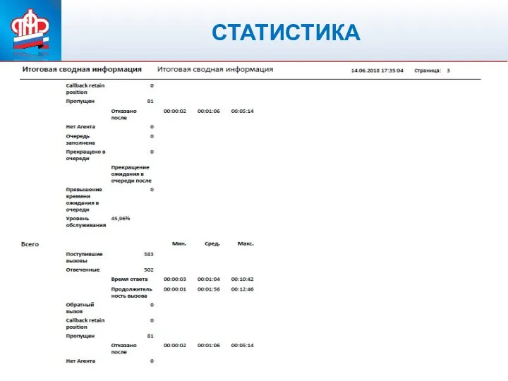 ПЕНСИОННЫЙ ФОНД РОССИЙСКОЙ ФЕДЕРАЦИИ СТАТИСТИКА