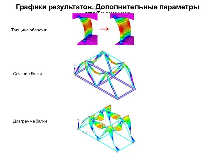 Графики результатов. Дополнительные параметры отображения Толщина оболочки Сечение балки Диаграмма балки