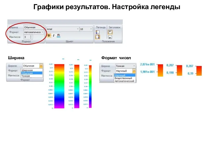 Графики результатов. Настройка легенды Ширина Формат чисел