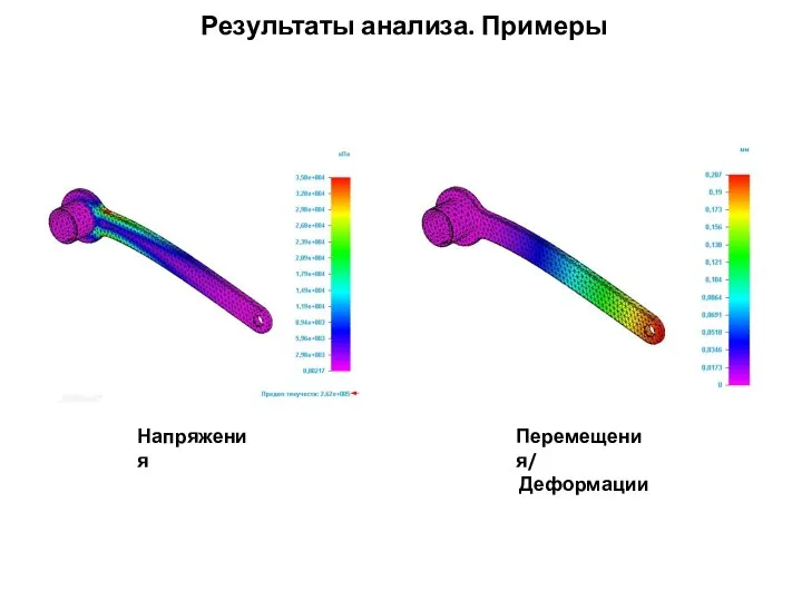 Результаты анализа. Примеры Напряжения Перемещения/ Деформации