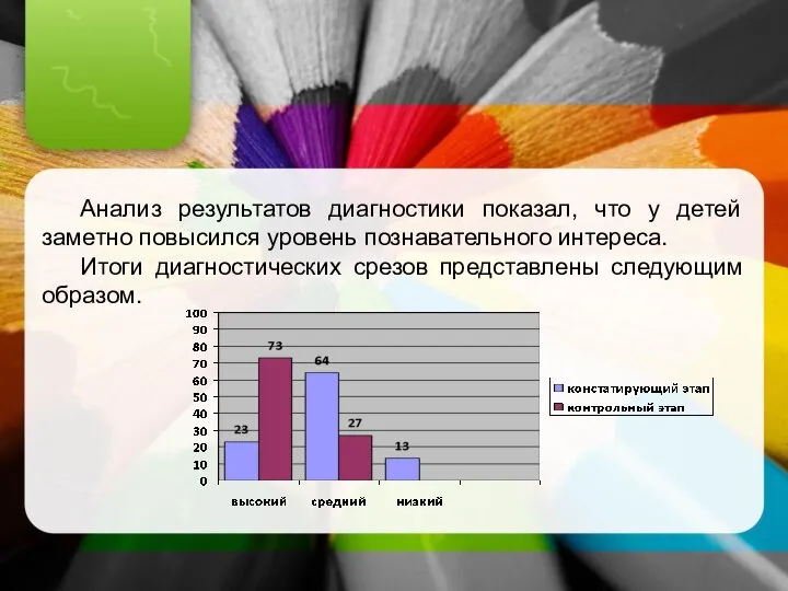 Анализ результатов диагностики показал, что у детей заметно повысился уровень познавательного