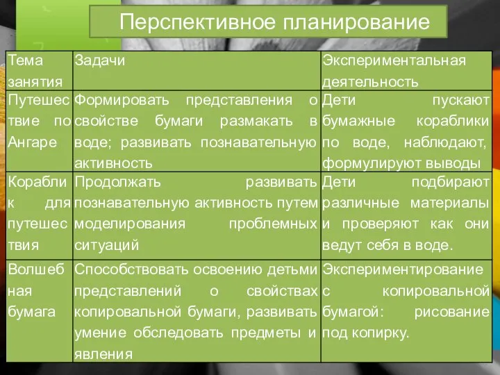 Перспективное планирование