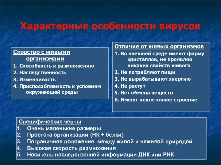 Характерные особенности вирусов Сходство с живыми организмами 1. Способность к размножению