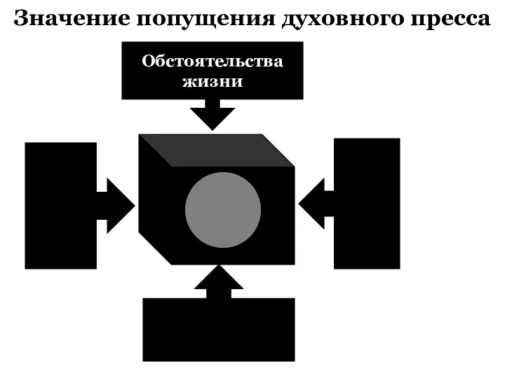 Значение попущения духовного пресса Обстоятельства жизни