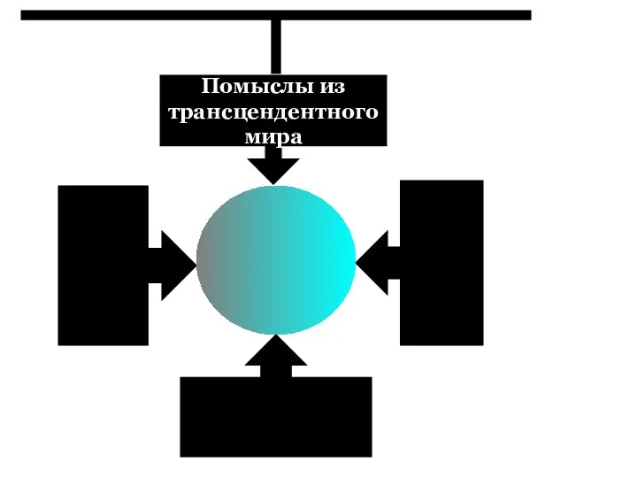 Обстоятельства жизни Помыслы из трансцендентного мира