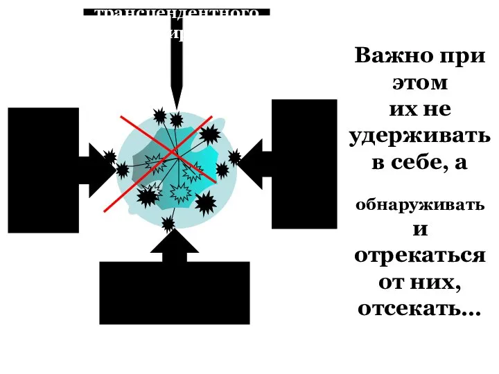 Важно при этом их не удерживать в себе, а обнаруживать и отрекаться от них, отсекать…