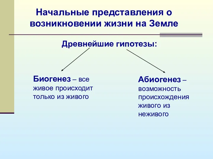 Начальные представления о возникновении жизни на Земле Древнейшие гипотезы: Биогенез –