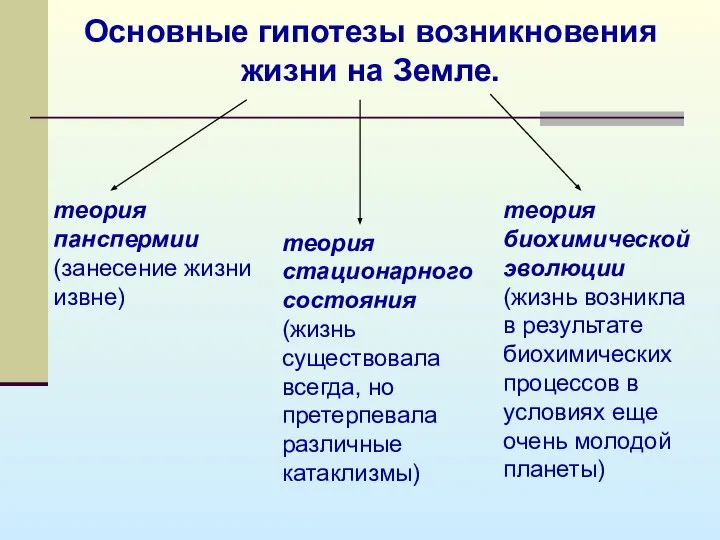 Основные гипотезы возникновения жизни на Земле. теория панспермии (занесение жизни извне)