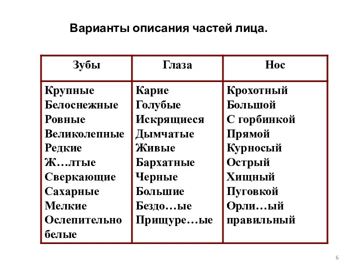 Варианты описания частей лица.