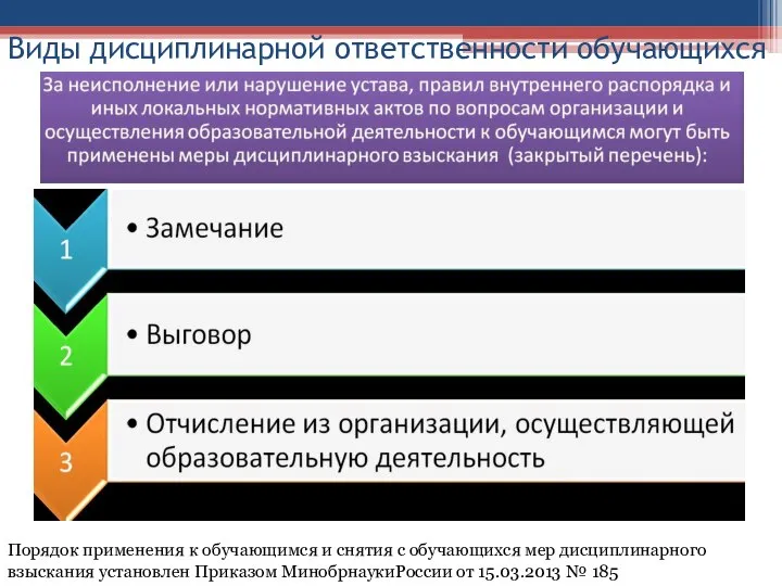 Виды дисциплинарной ответственности обучающихся Порядок применения к обучающимся и снятия с