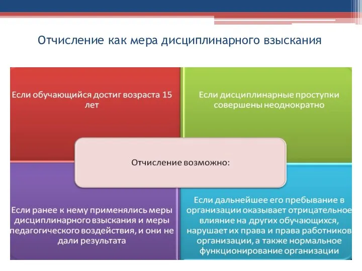 Отчисление как мера дисциплинарного взыскания