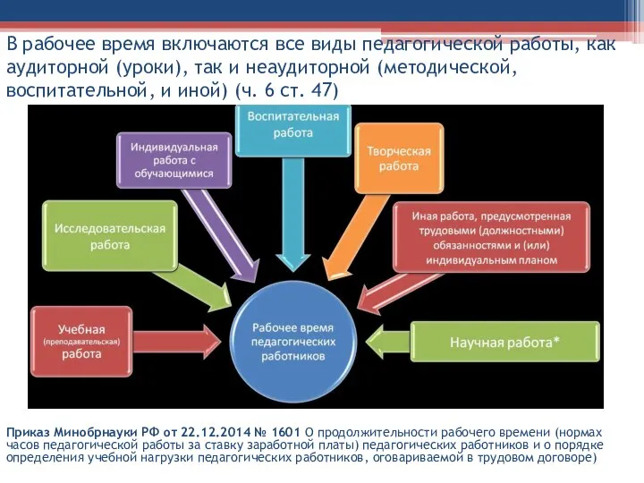 В рабочее время включаются все виды педагогической работы, как аудиторной (уроки),