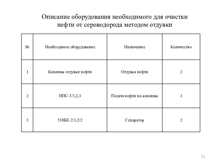 Описание оборудования необходимого для очистки нефти от сероводорода методом отдувки