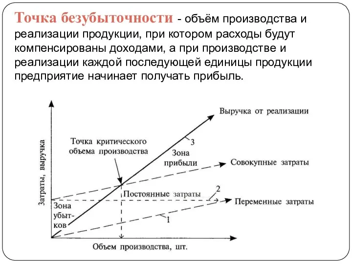 Точка безубыточности - объём производства и реализации продукции, при котором расходы