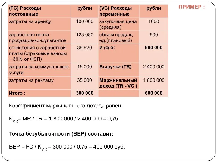 Коэффициент маржинального дохода равен: КMR= MR / TR = 1 800