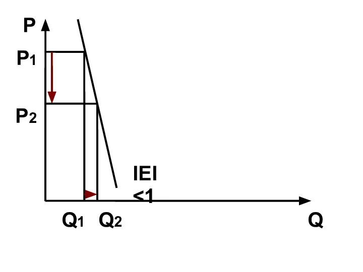 Q P P1 P2 Q1 Q2 IEI