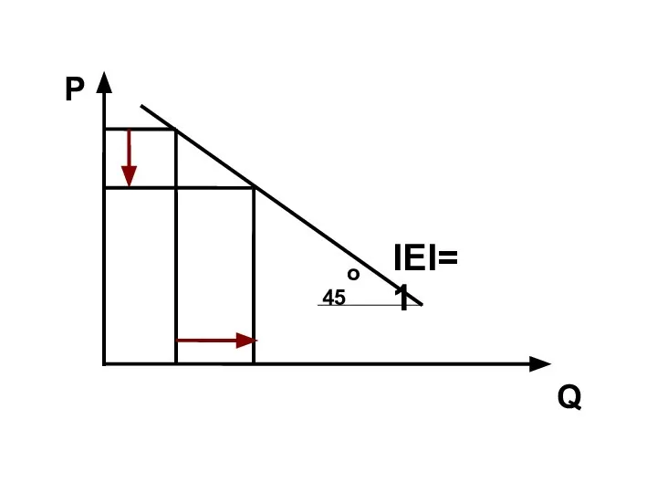 Q P o 45 IEI=1